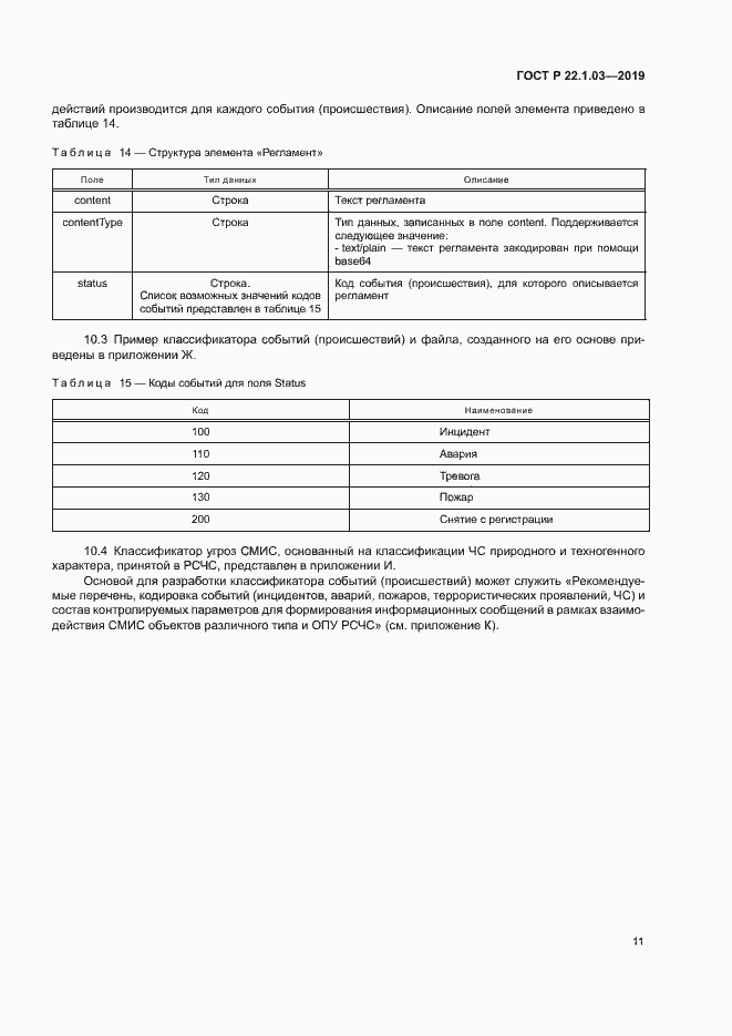 Страница 15 ГОСТ Р 22.1.03-2019