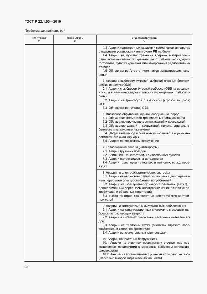 Страница 34 ГОСТ Р 22.1.03-2019