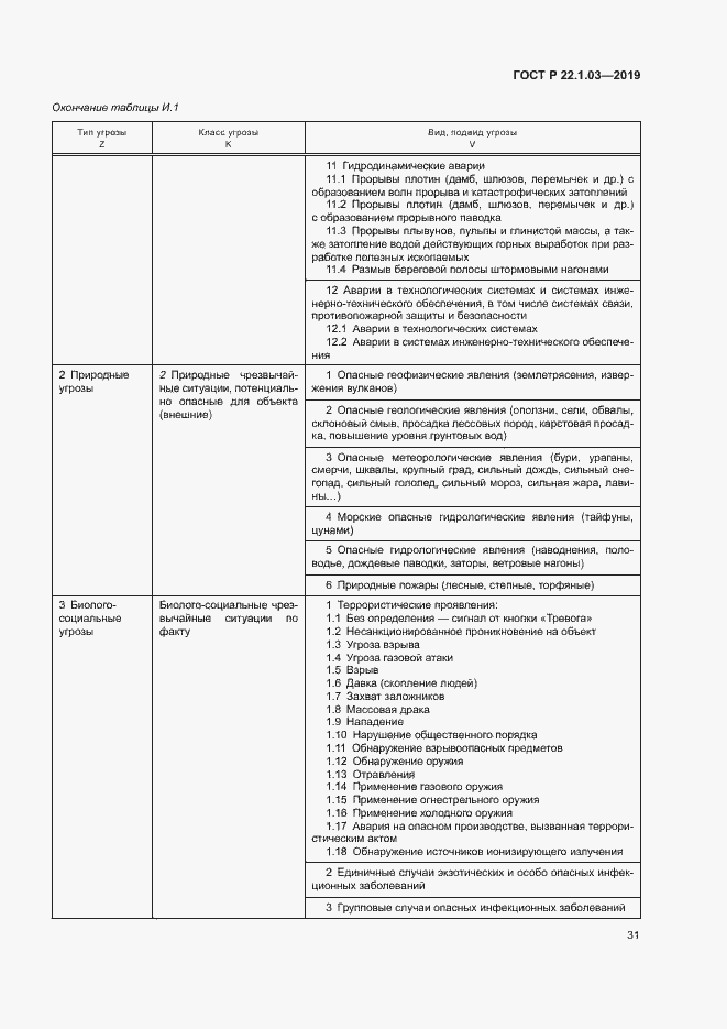 Страница 35 ГОСТ Р 22.1.03-2019