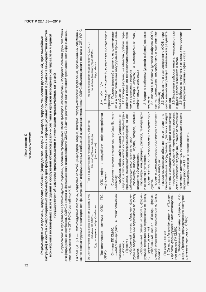 Страница 36 ГОСТ Р 22.1.03-2019