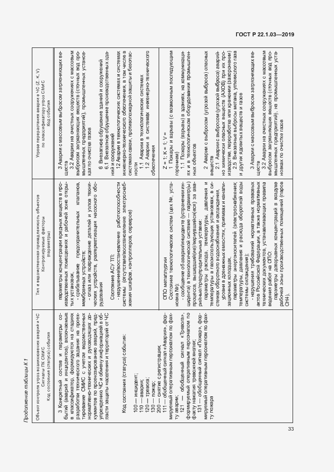 Страница 37 ГОСТ Р 22.1.03-2019