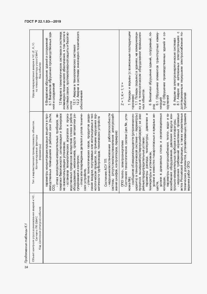 Страница 38 ГОСТ Р 22.1.03-2019