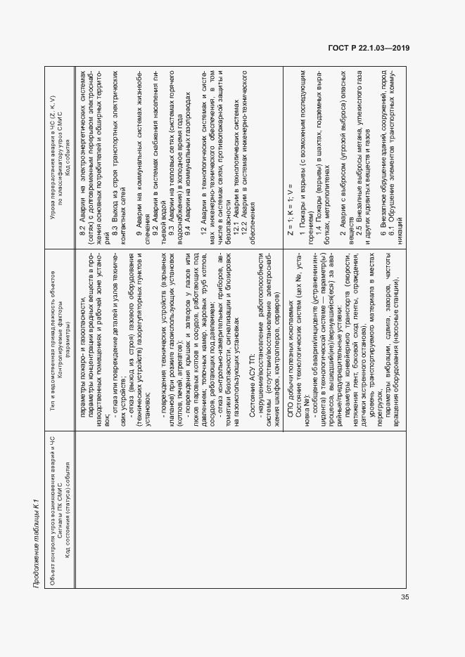Страница 39 ГОСТ Р 22.1.03-2019