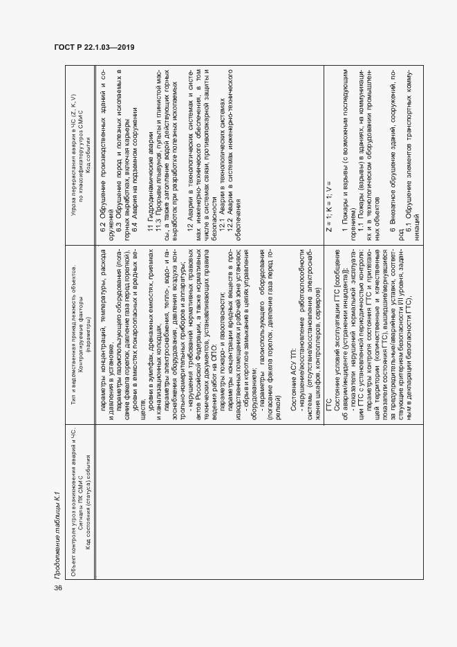 Страница 40 ГОСТ Р 22.1.03-2019