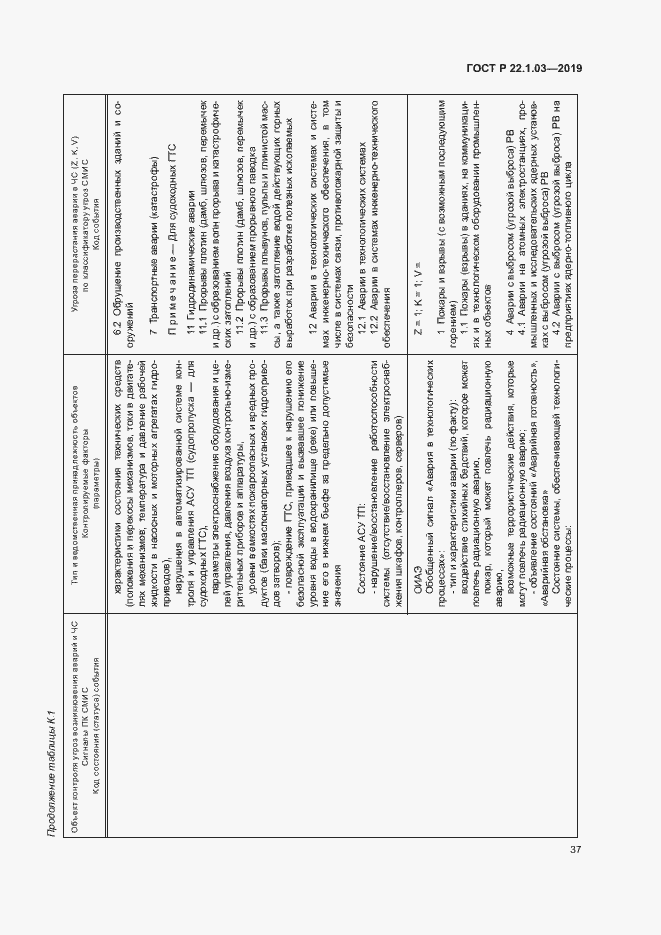 Страница 41 ГОСТ Р 22.1.03-2019