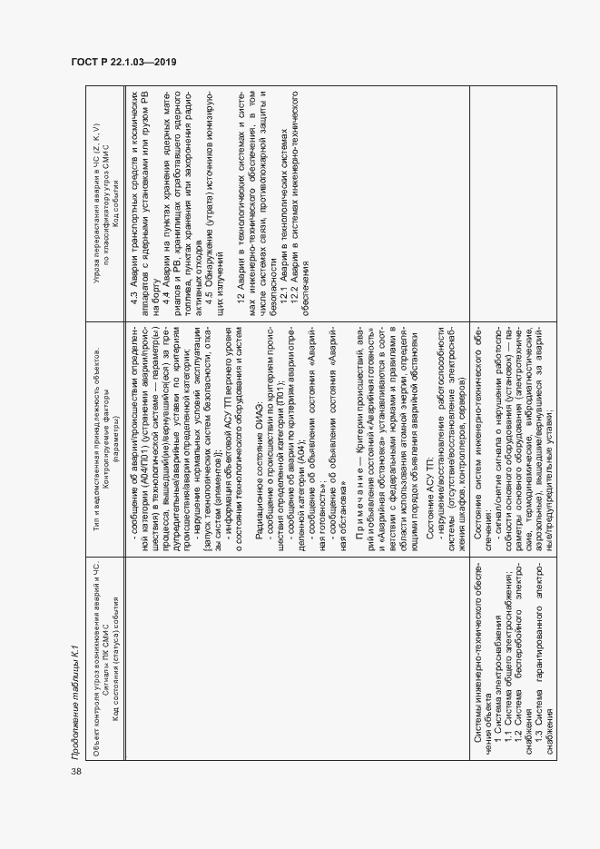 Страница 42 ГОСТ Р 22.1.03-2019