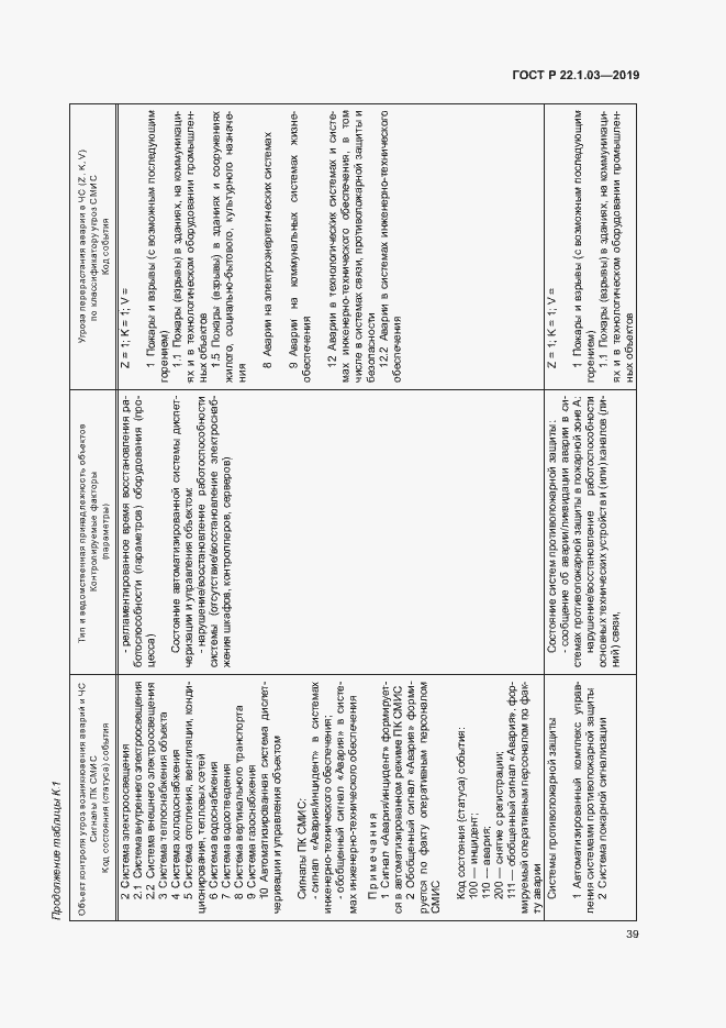 Страница 43 ГОСТ Р 22.1.03-2019