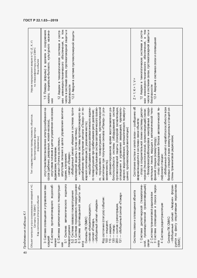 Страница 44 ГОСТ Р 22.1.03-2019