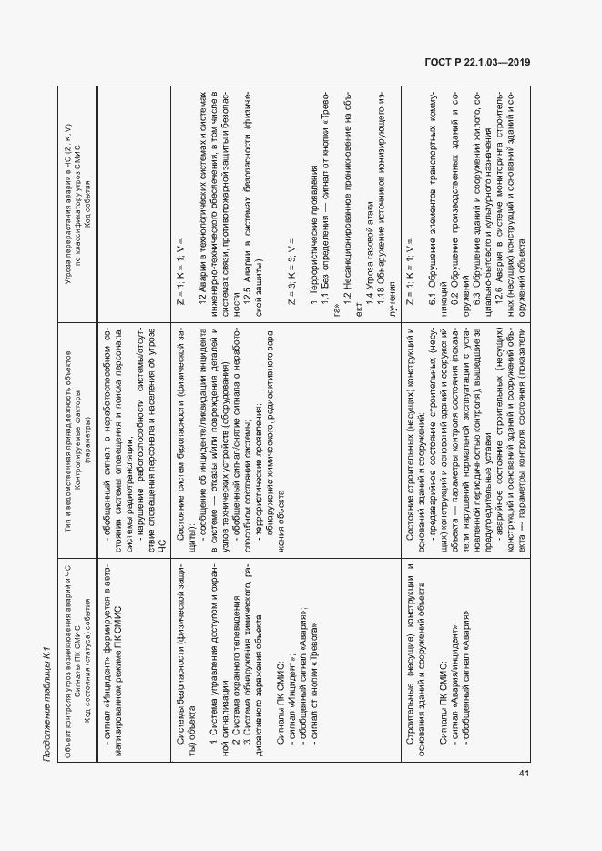 Страница 45 ГОСТ Р 22.1.03-2019