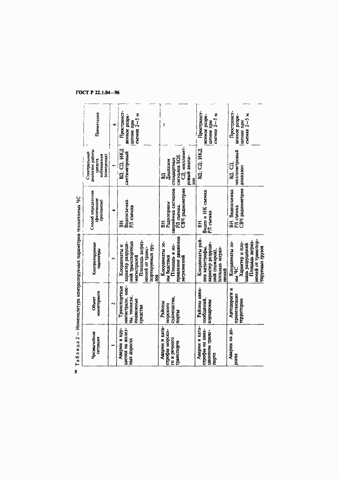 Страница 11 ГОСТ Р 22.1.04-96