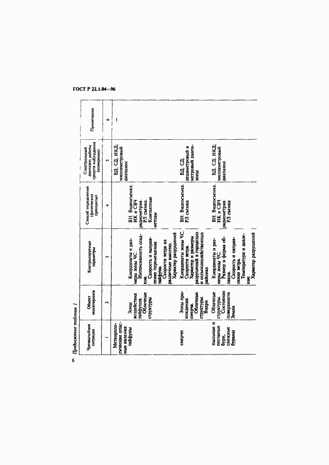 Страница 9 ГОСТ Р 22.1.04-96