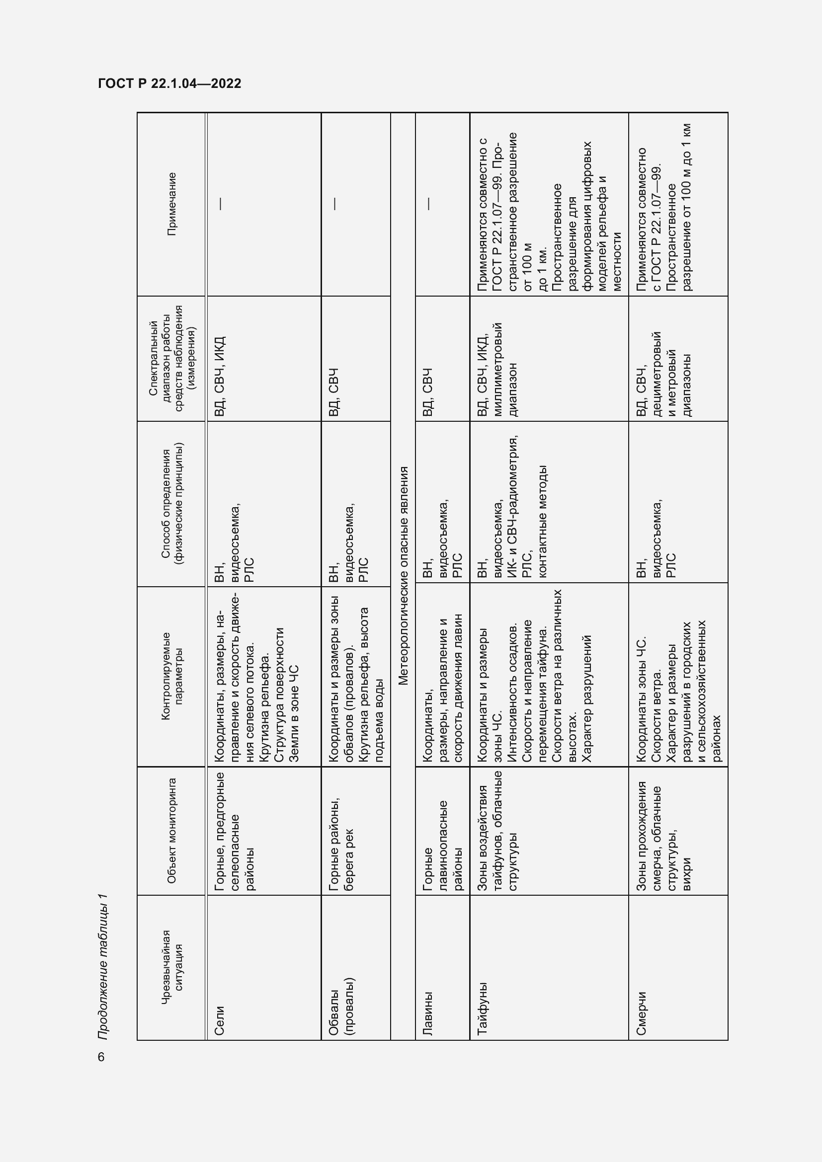 Страница 10 ГОСТ Р 22.1.04-2022