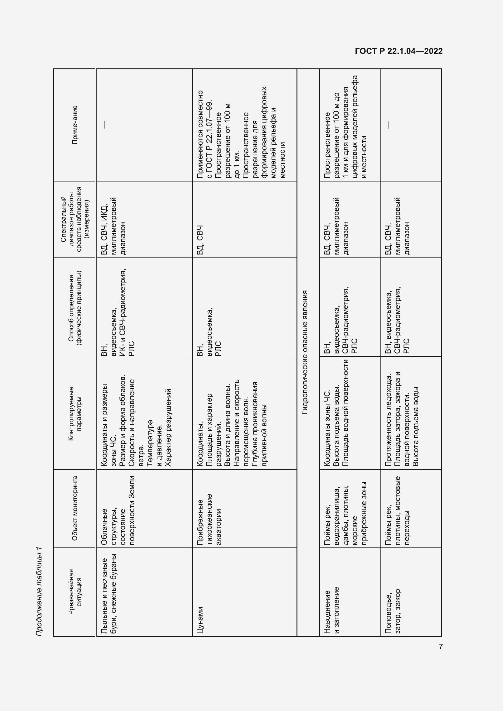Страница 11 ГОСТ Р 22.1.04-2022