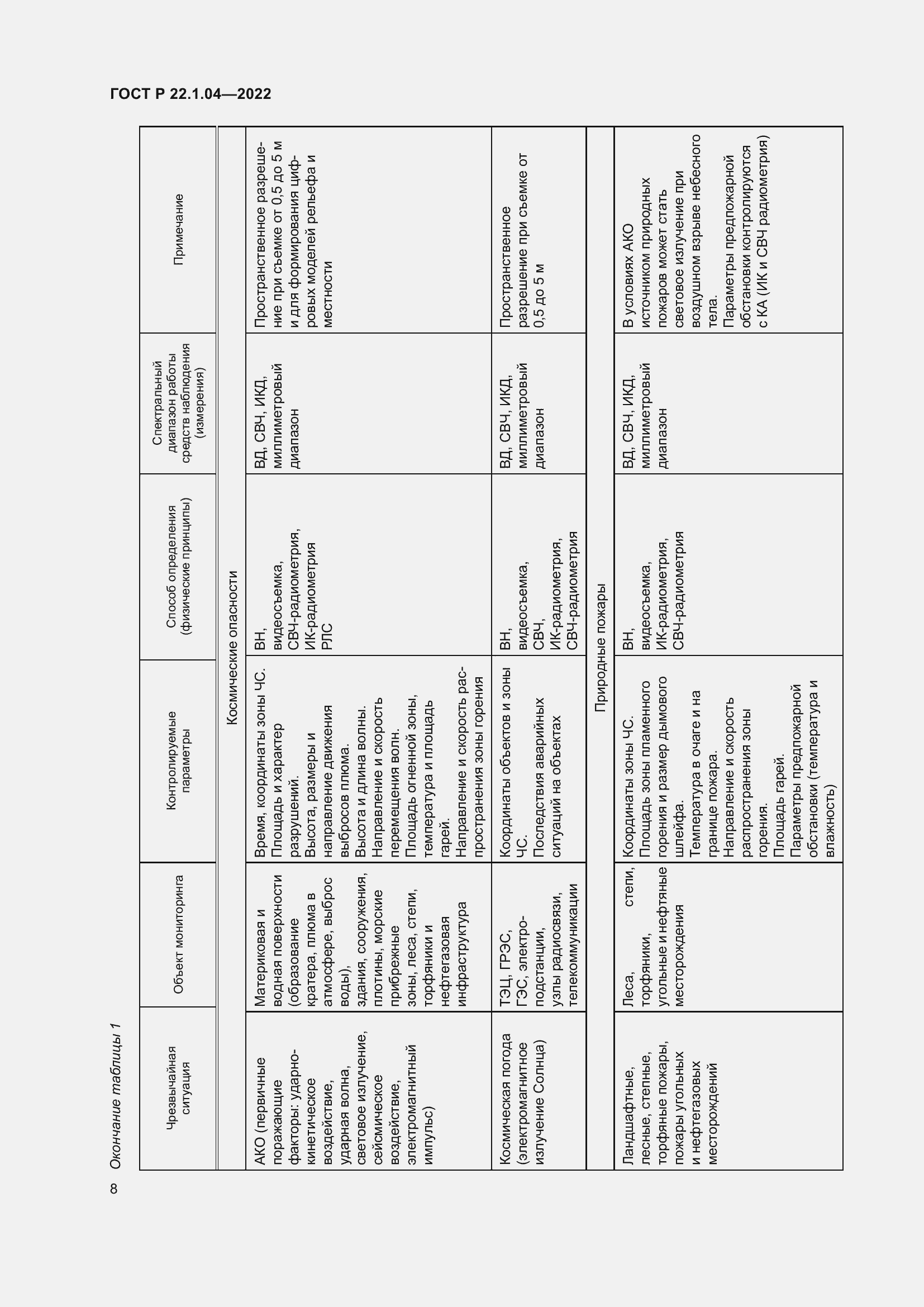 Страница 12 ГОСТ Р 22.1.04-2022
