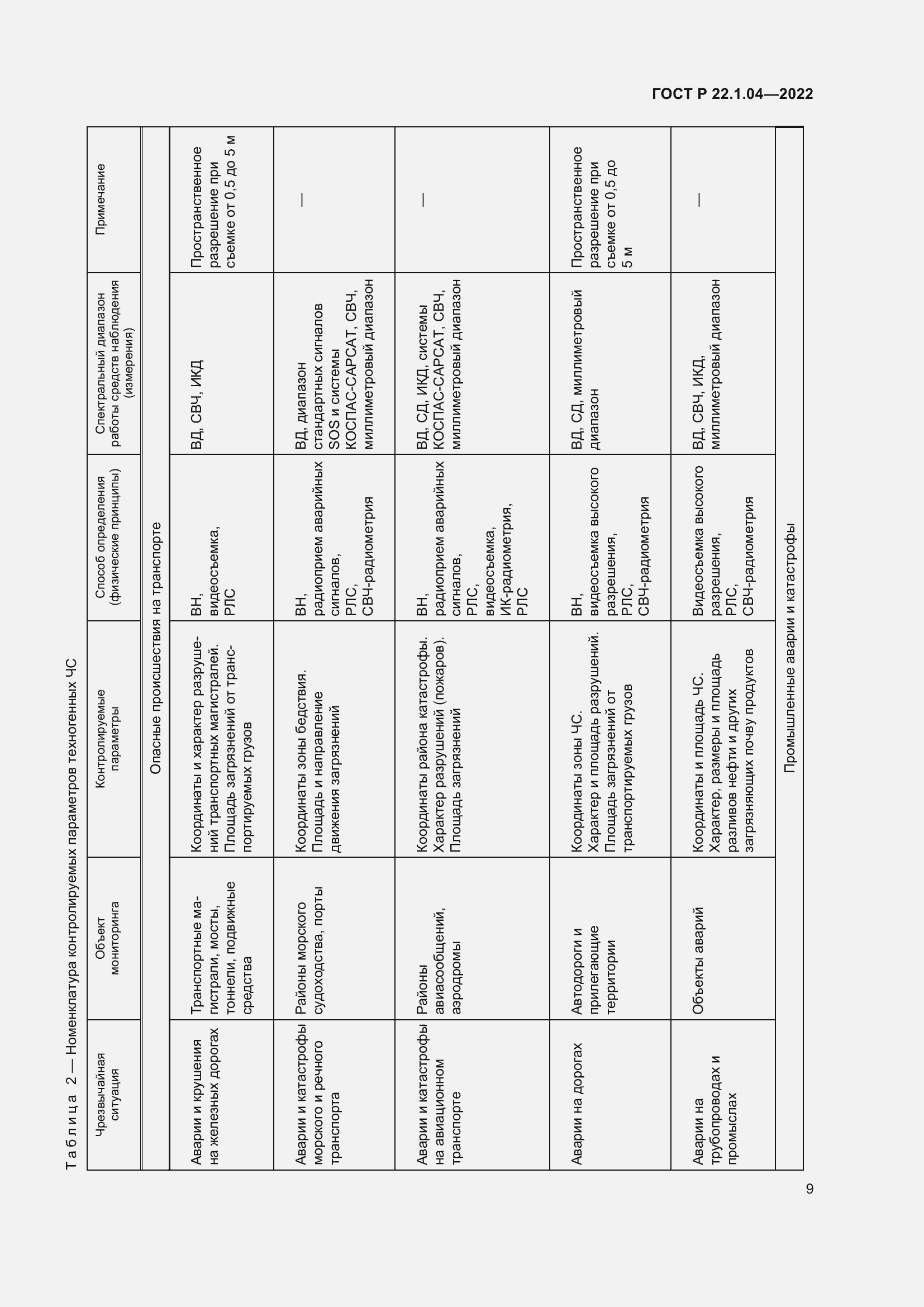 Страница 13 ГОСТ Р 22.1.04-2022