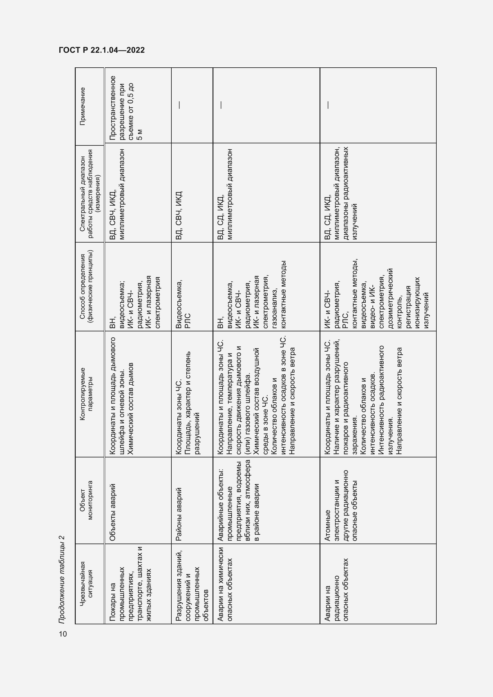 Страница 14 ГОСТ Р 22.1.04-2022