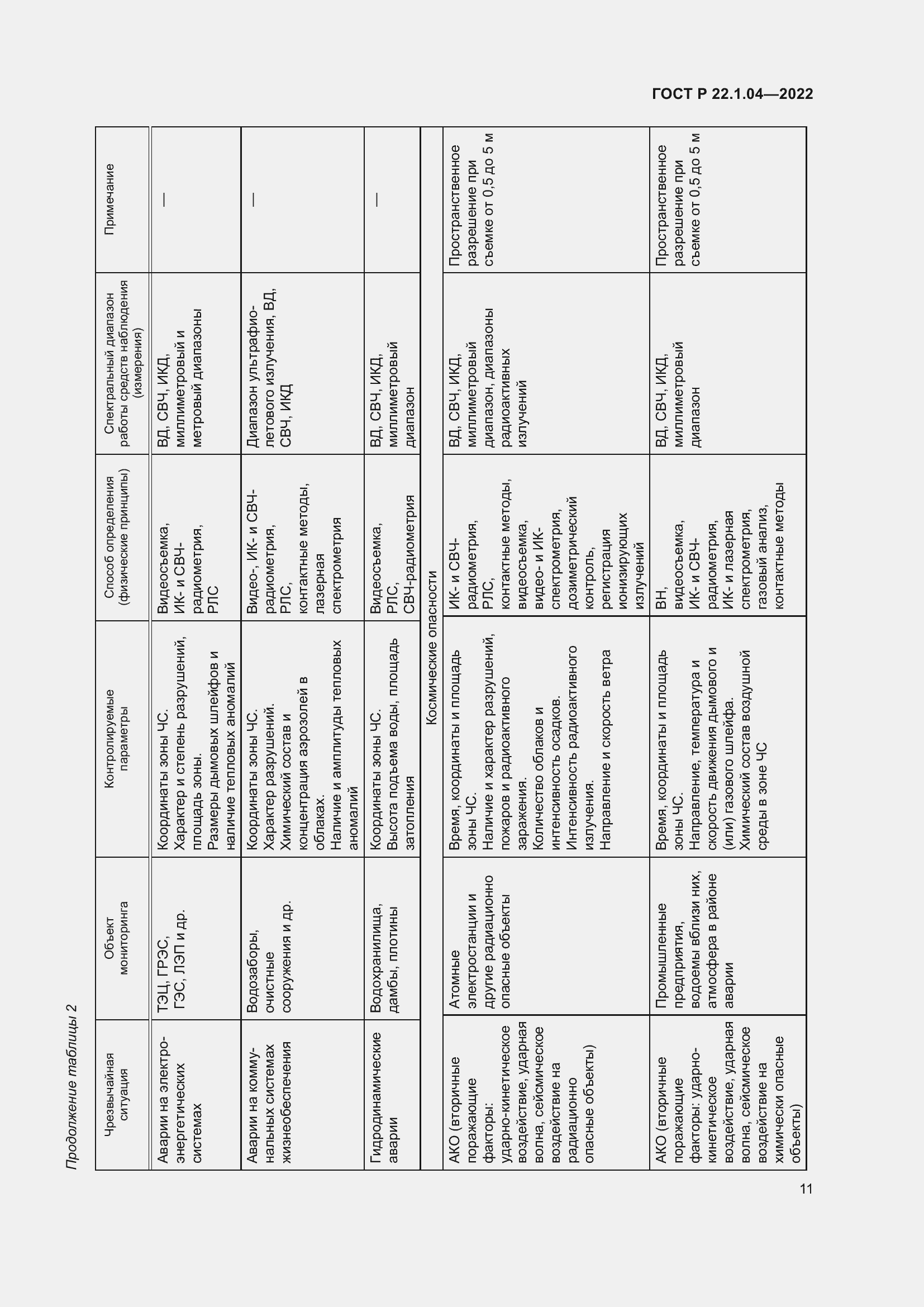 Страница 15 ГОСТ Р 22.1.04-2022