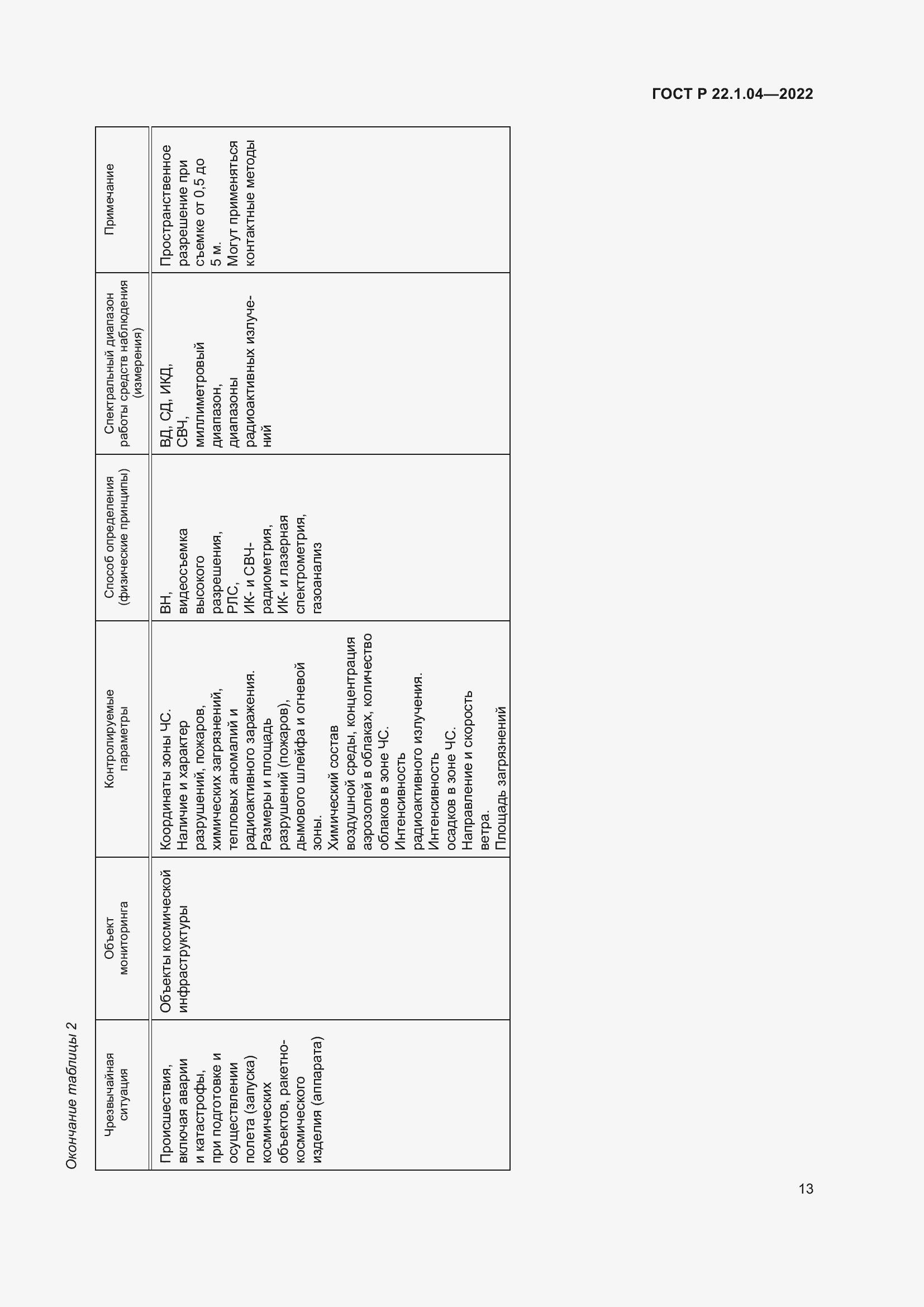 Страница 17 ГОСТ Р 22.1.04-2022