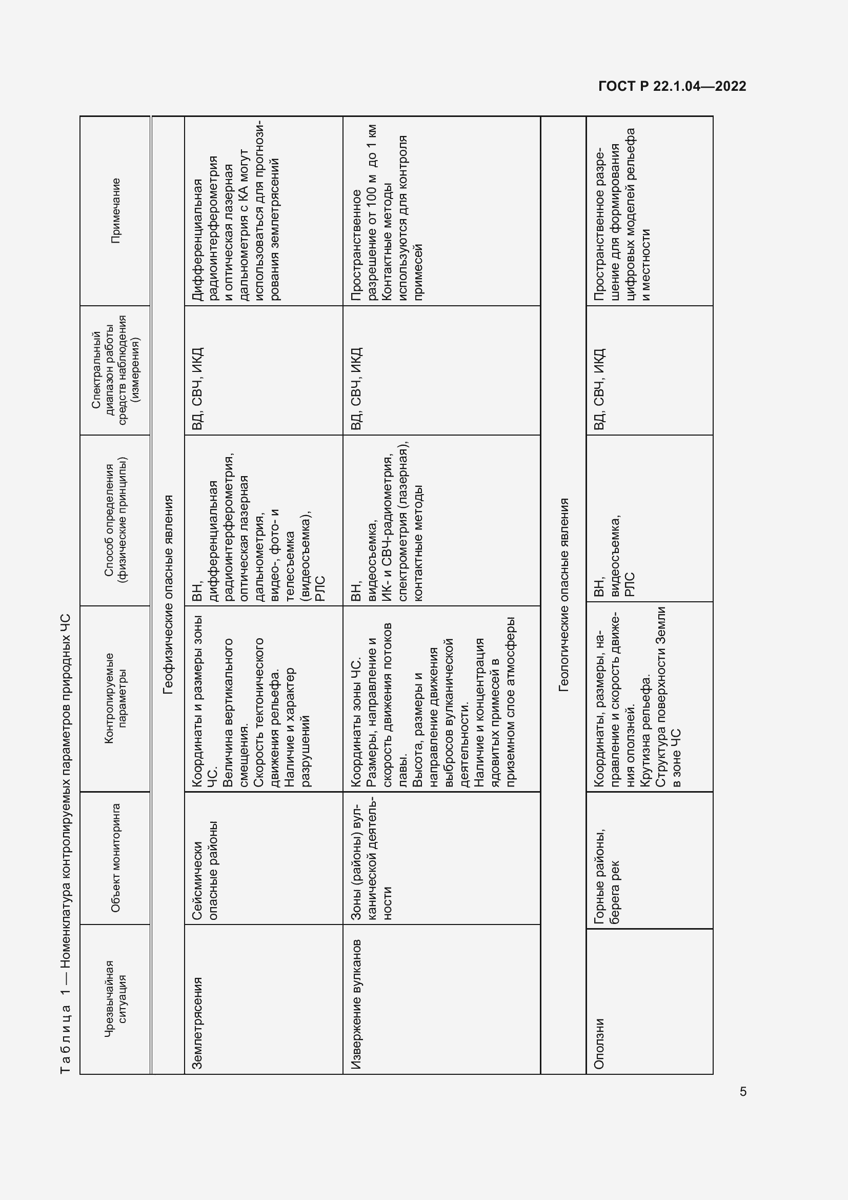 Страница 9 ГОСТ Р 22.1.04-2022