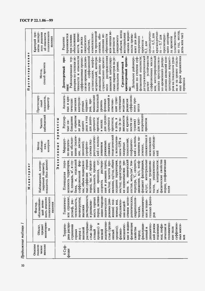 Страница 12 ГОСТ Р 22.1.06-99