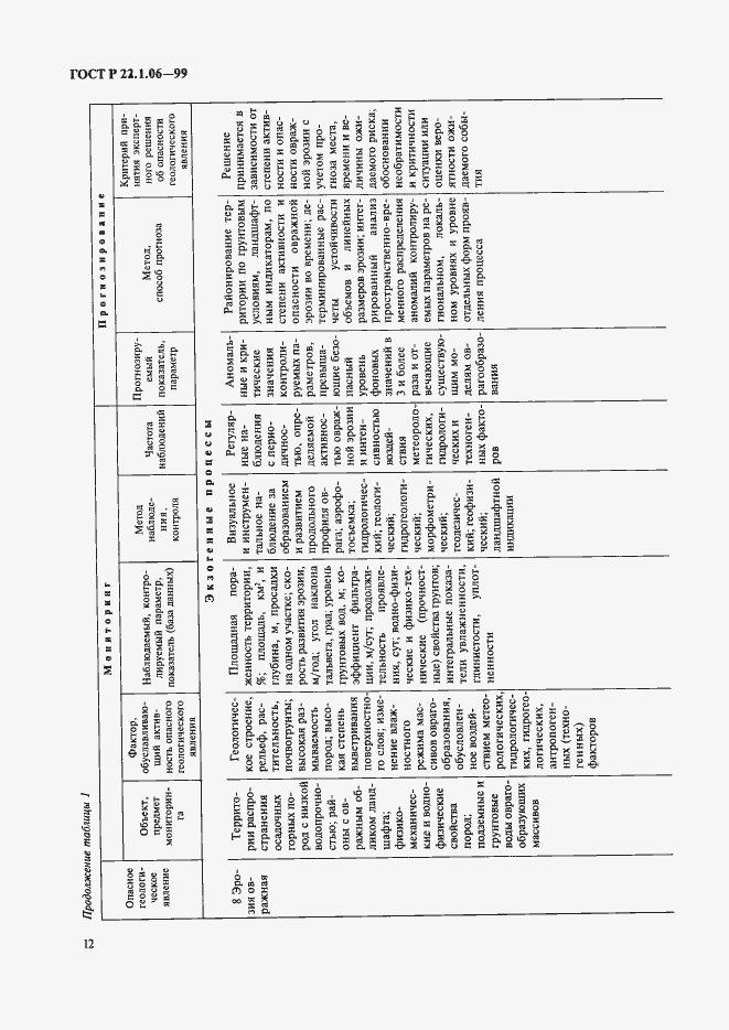 Страница 14 ГОСТ Р 22.1.06-99