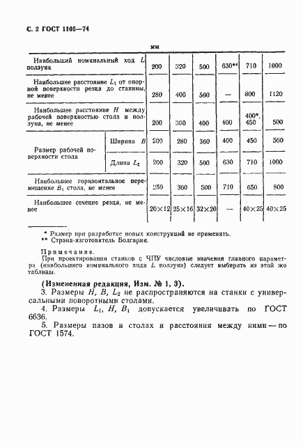 Страница 3 ГОСТ 1105-74
