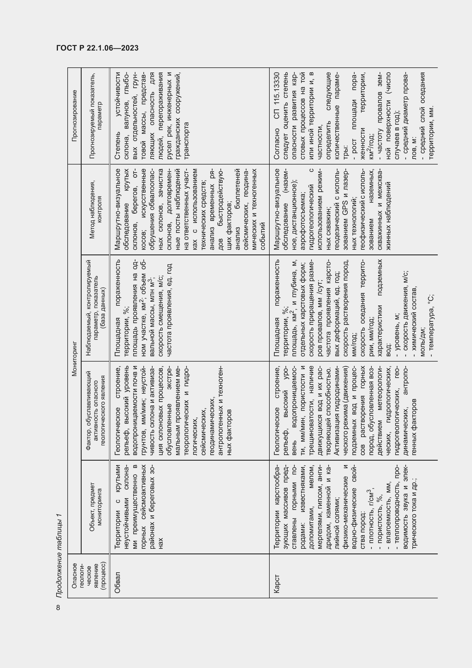 Страница 10 ГОСТ Р 22.1.06-2023