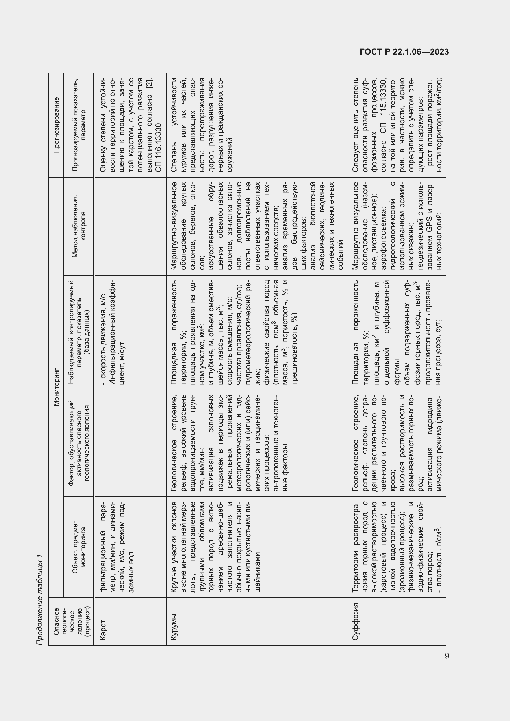 Страница 11 ГОСТ Р 22.1.06-2023