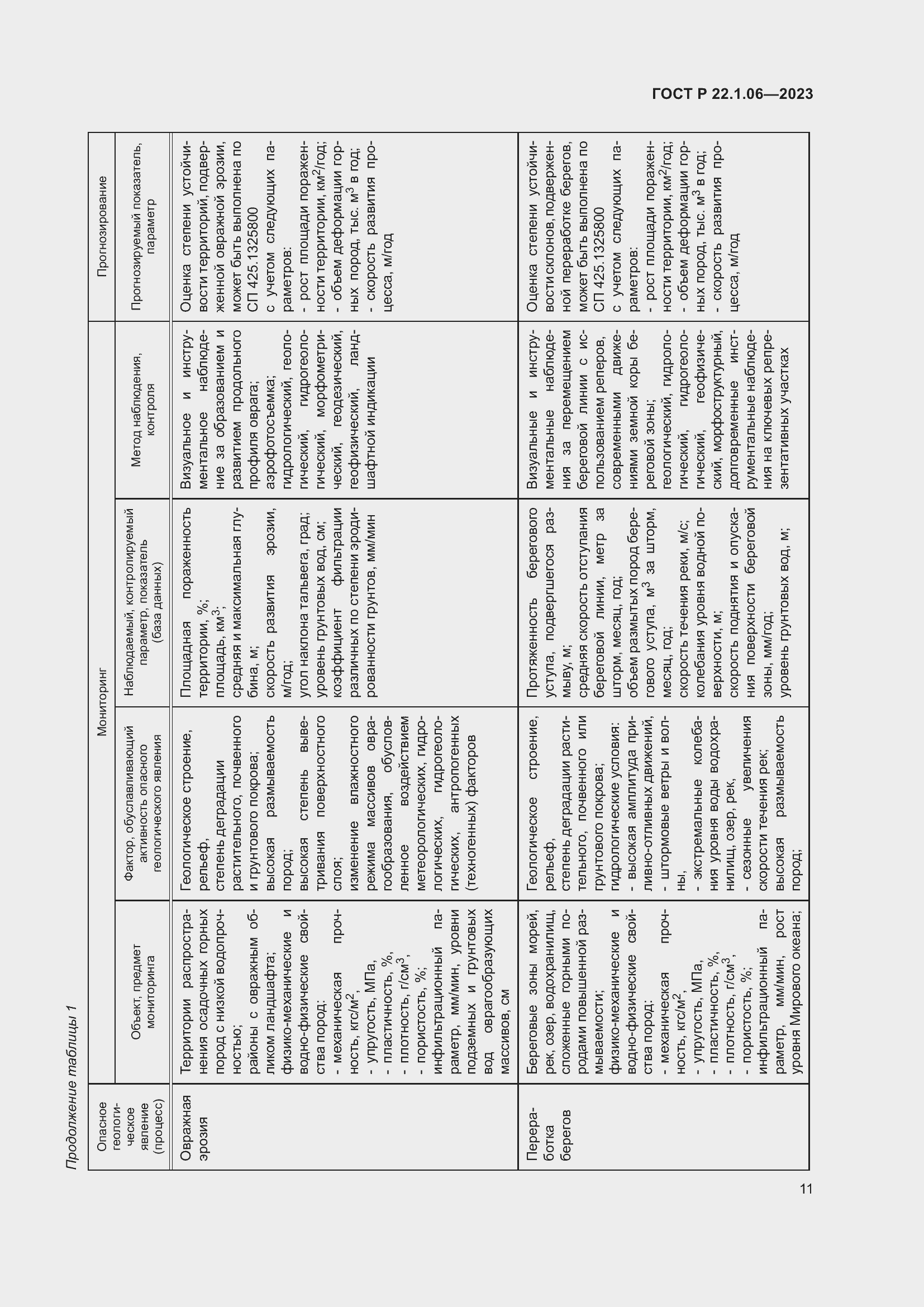 Страница 13 ГОСТ Р 22.1.06-2023