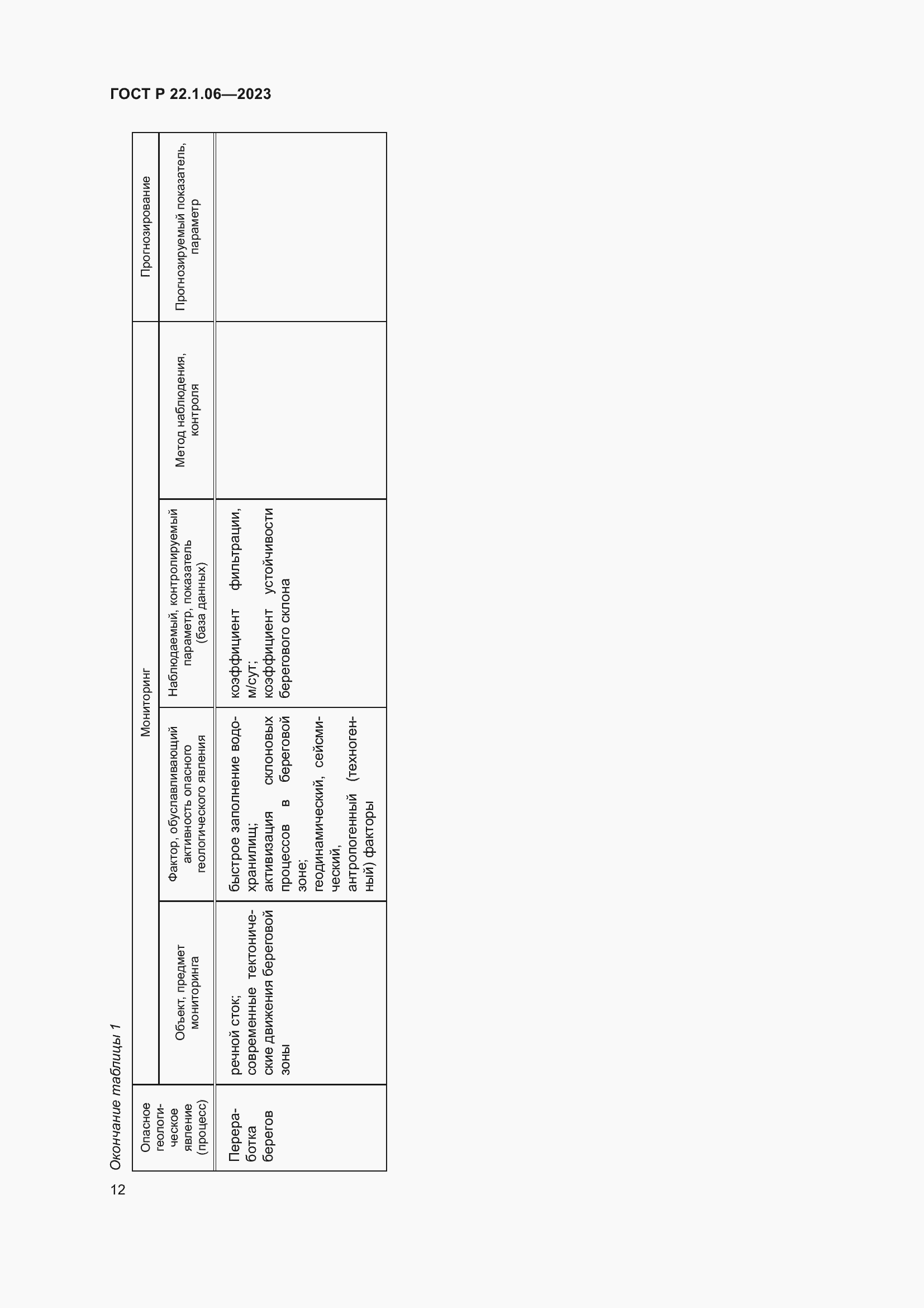 Страница 14 ГОСТ Р 22.1.06-2023