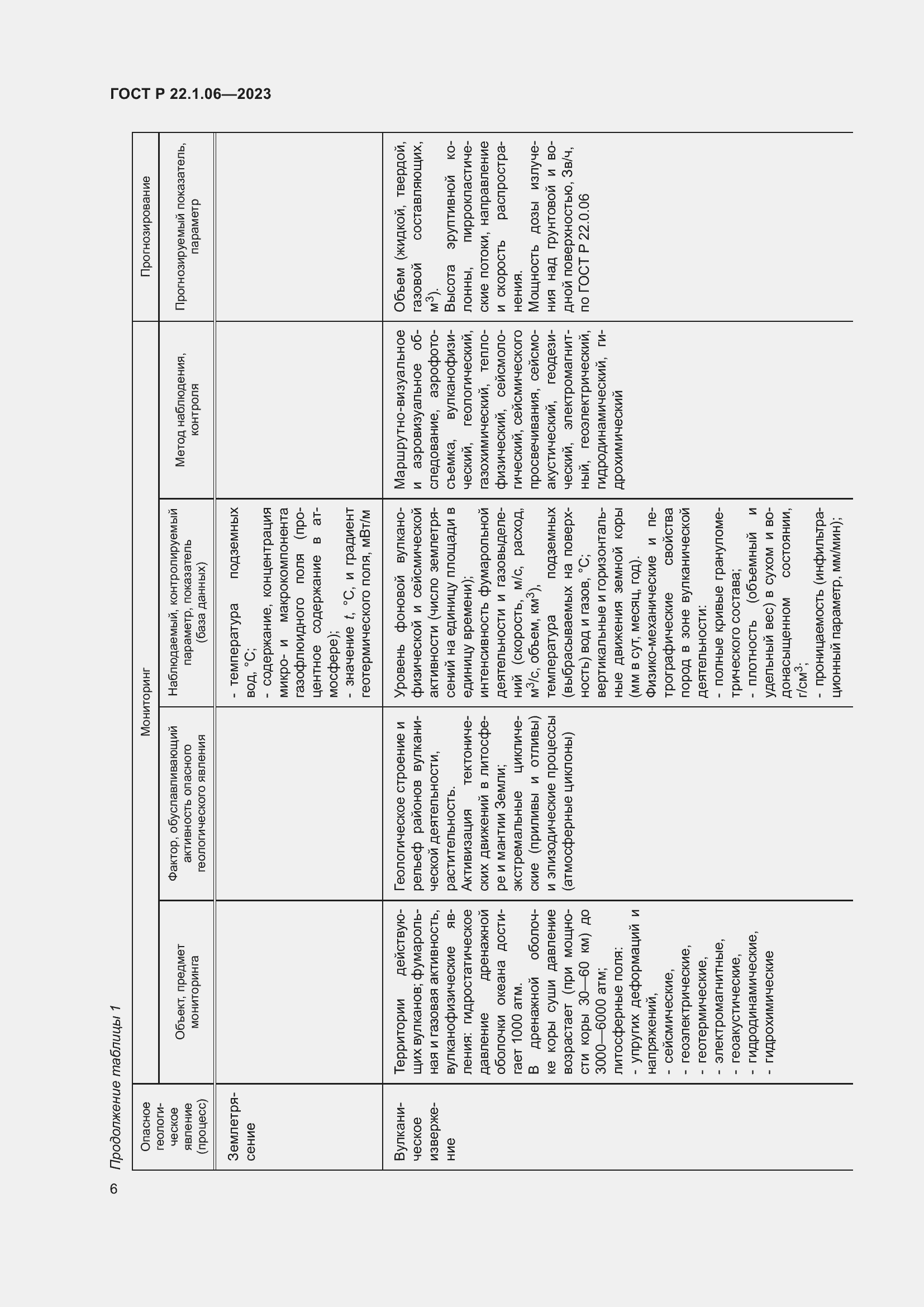 Страница 8 ГОСТ Р 22.1.06-2023