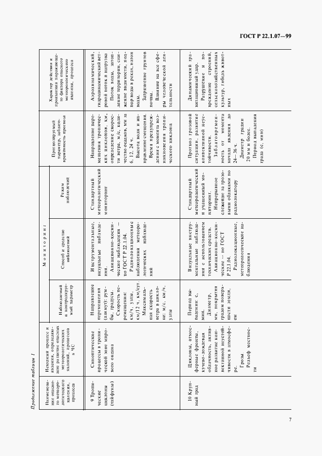 Страница 10 ГОСТ Р 22.1.07-99