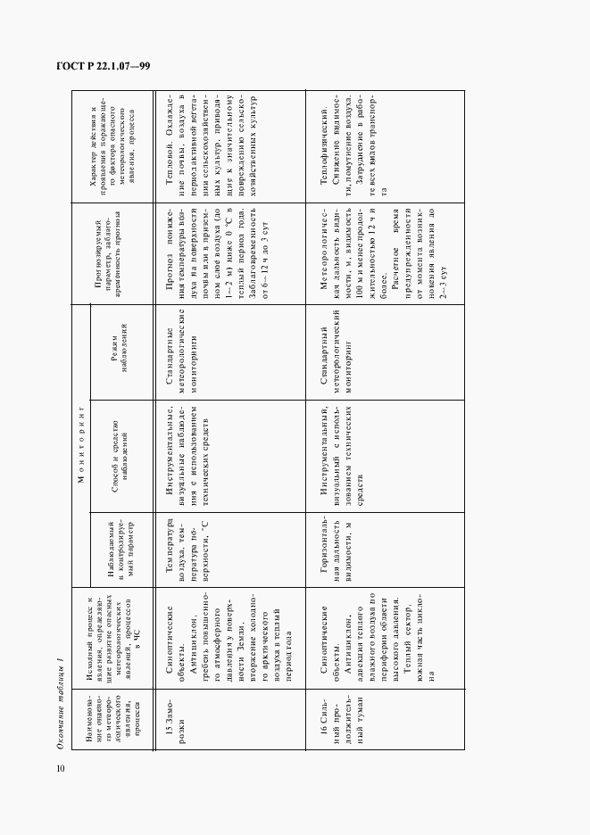 Страница 13 ГОСТ Р 22.1.07-99