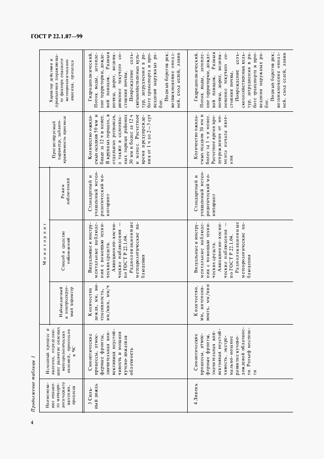 Страница 7 ГОСТ Р 22.1.07-99