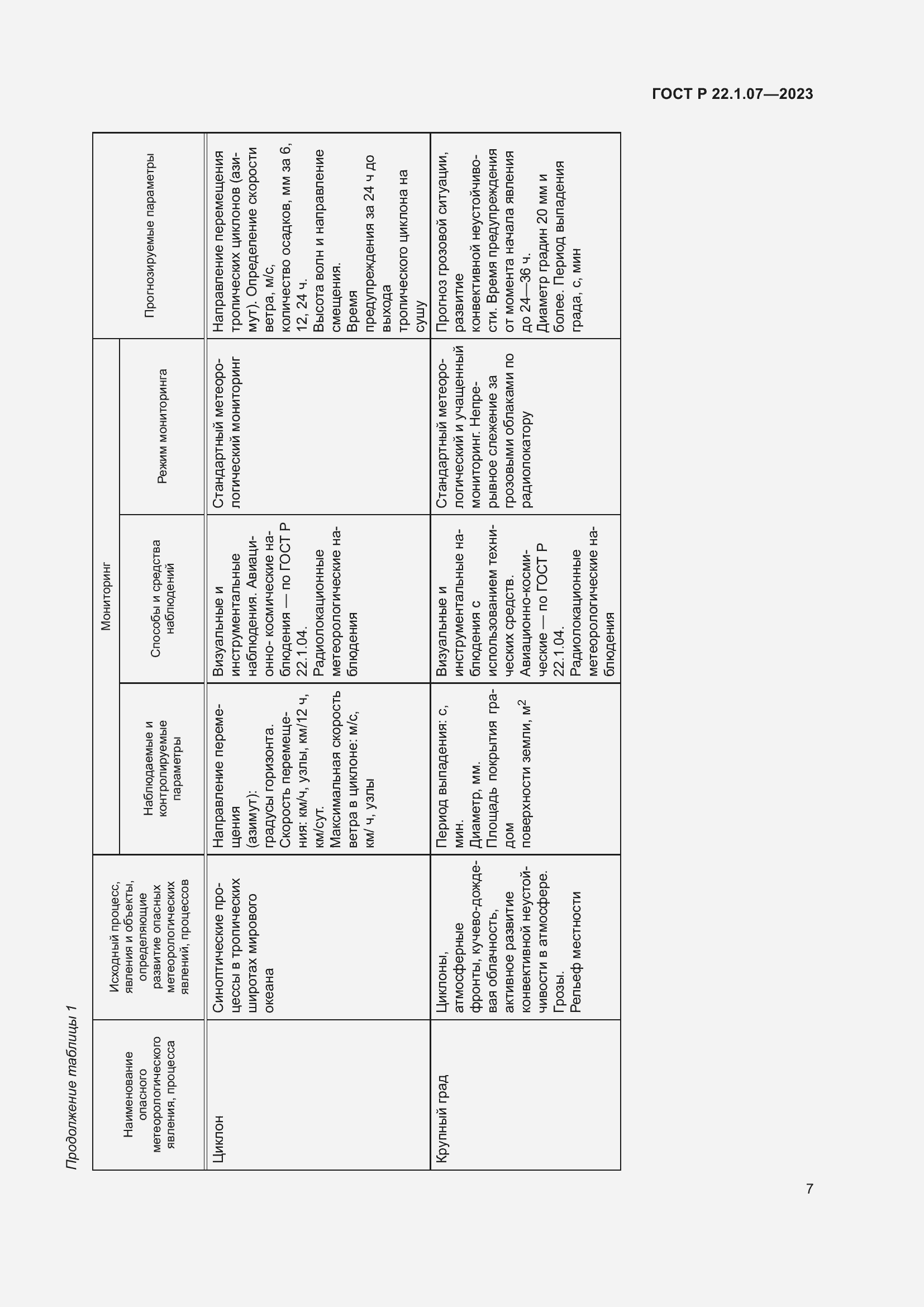 Страница 11 ГОСТ Р 22.1.07-2023