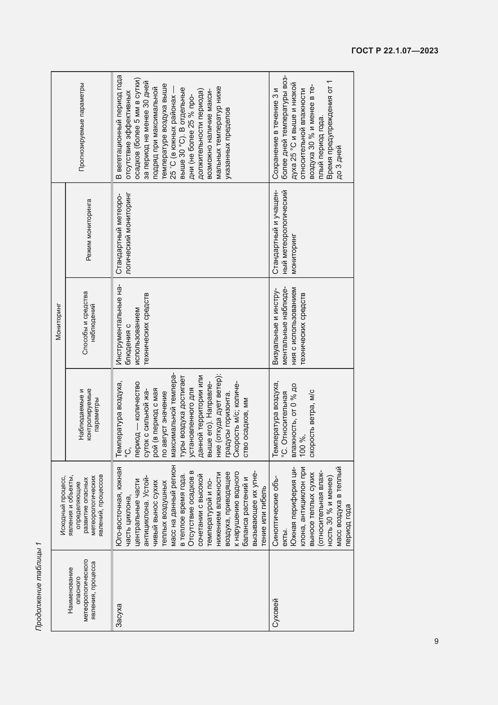 Страница 13 ГОСТ Р 22.1.07-2023