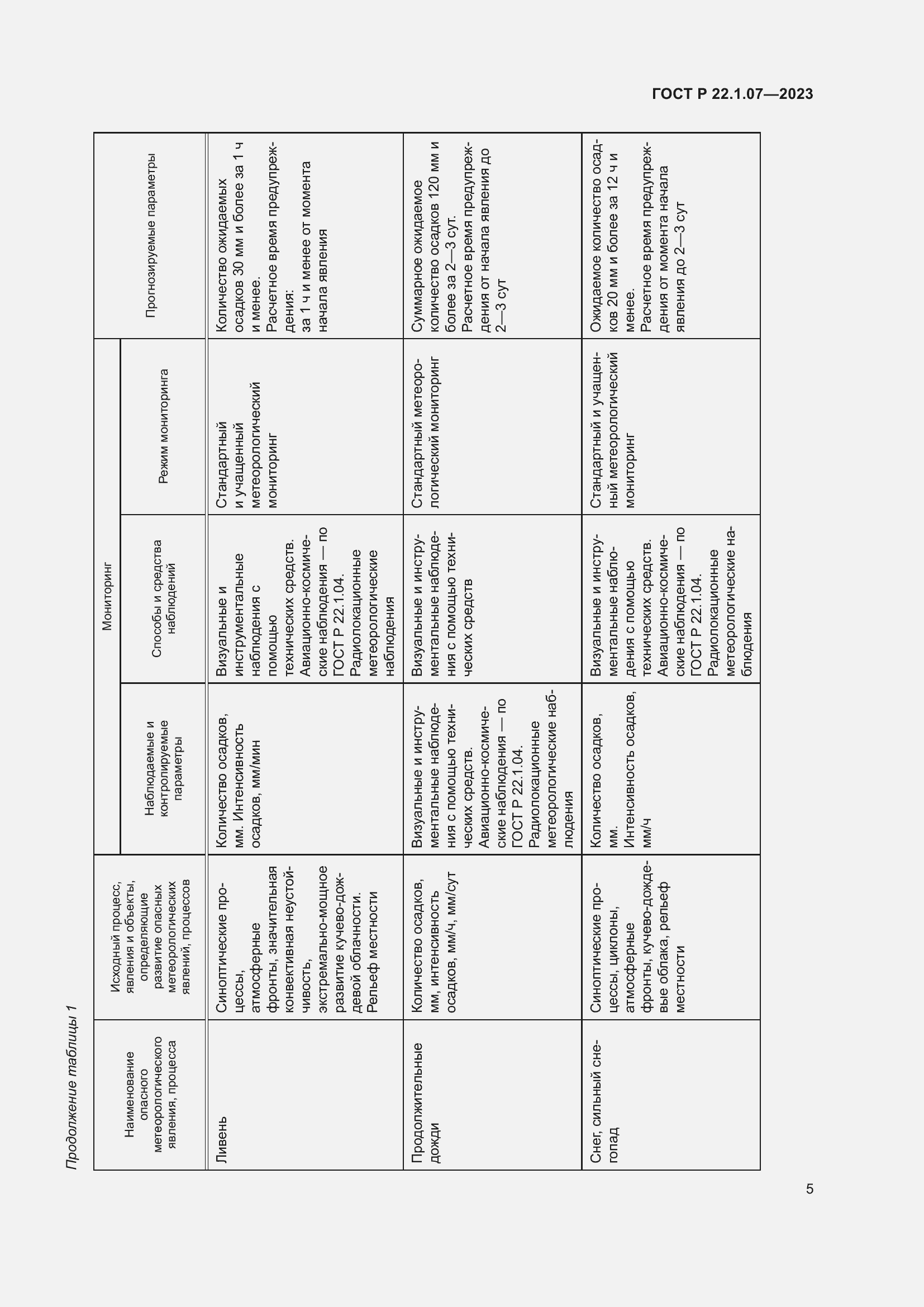 Страница 9 ГОСТ Р 22.1.07-2023