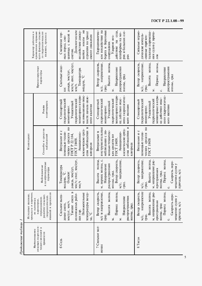 Страница 8 ГОСТ Р 22.1.08-99