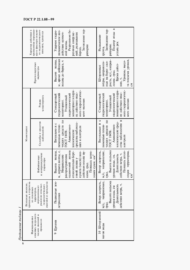 Страница 9 ГОСТ Р 22.1.08-99