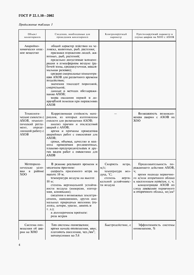 Страница 7 ГОСТ Р 22.1.10-2002