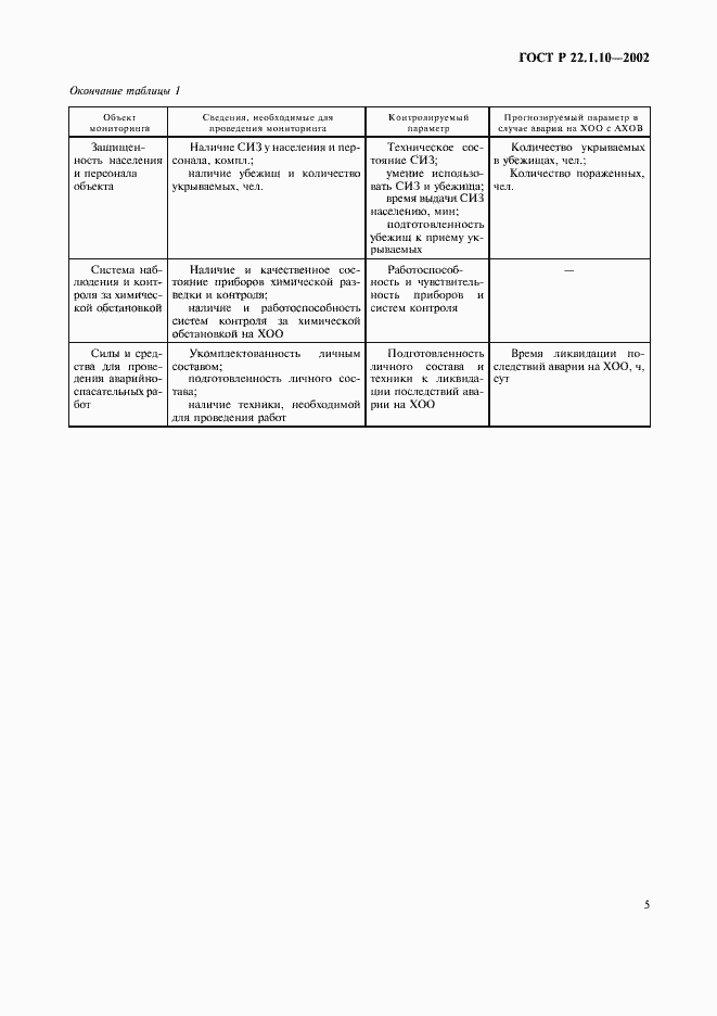 Страница 8 ГОСТ Р 22.1.10-2002