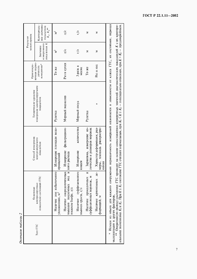 Страница 10 ГОСТ Р 22.1.11-2002