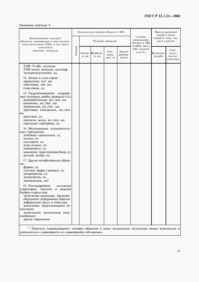 Страница 14 ГОСТ Р 22.1.11-2002