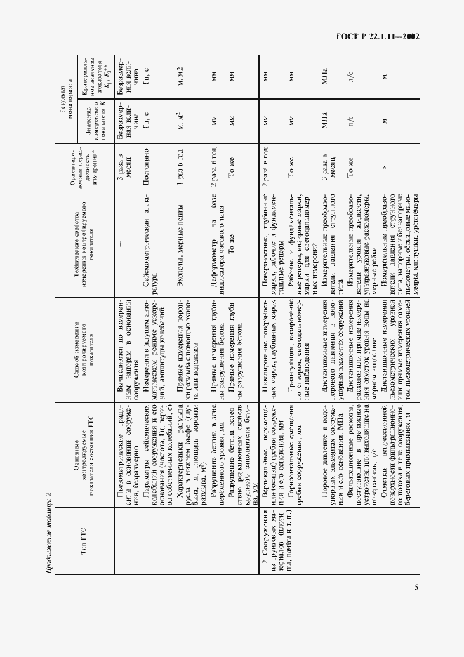 Страница 8 ГОСТ Р 22.1.11-2002