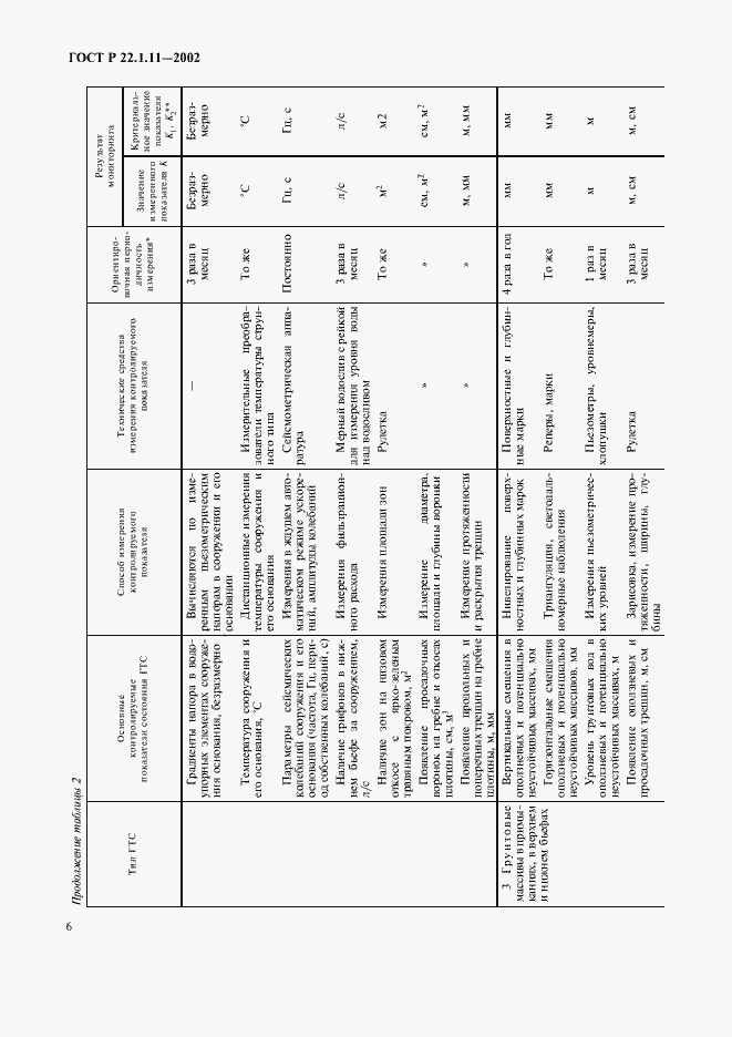 Страница 9 ГОСТ Р 22.1.11-2002
