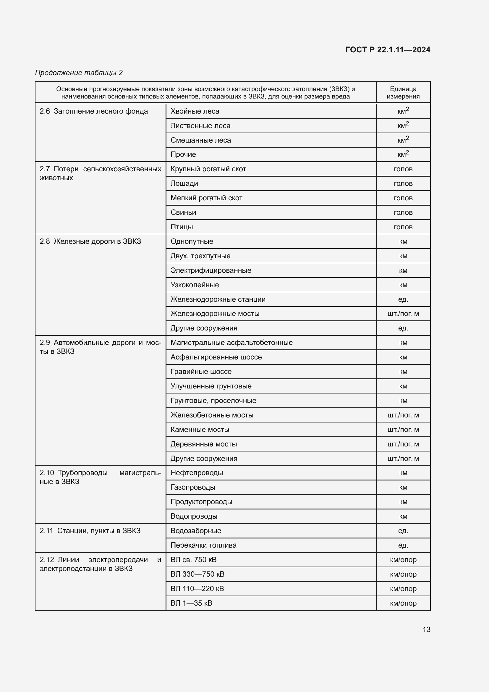 Страница 15 ГОСТ Р 22.1.11-2024