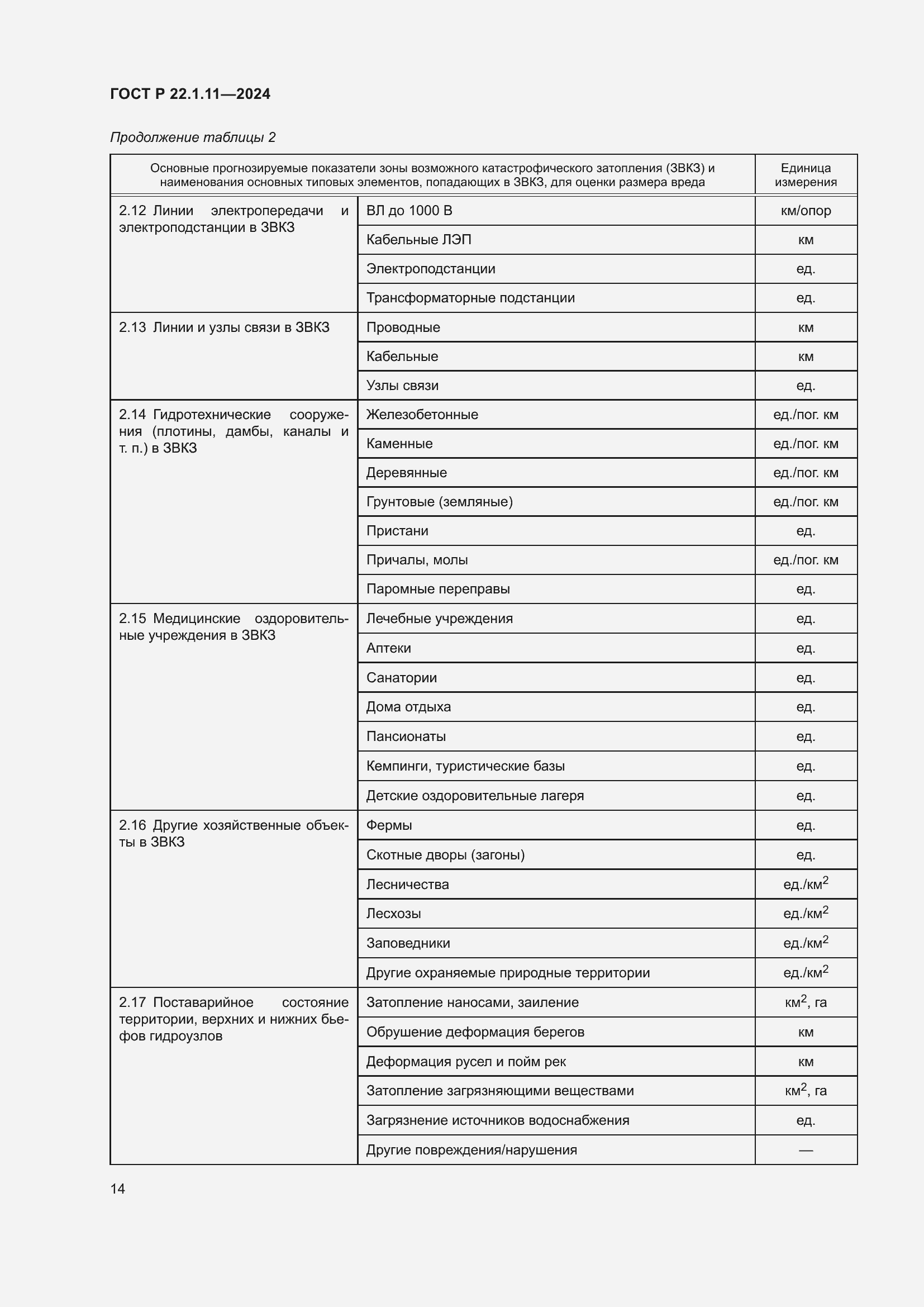 Страница 16 ГОСТ Р 22.1.11-2024