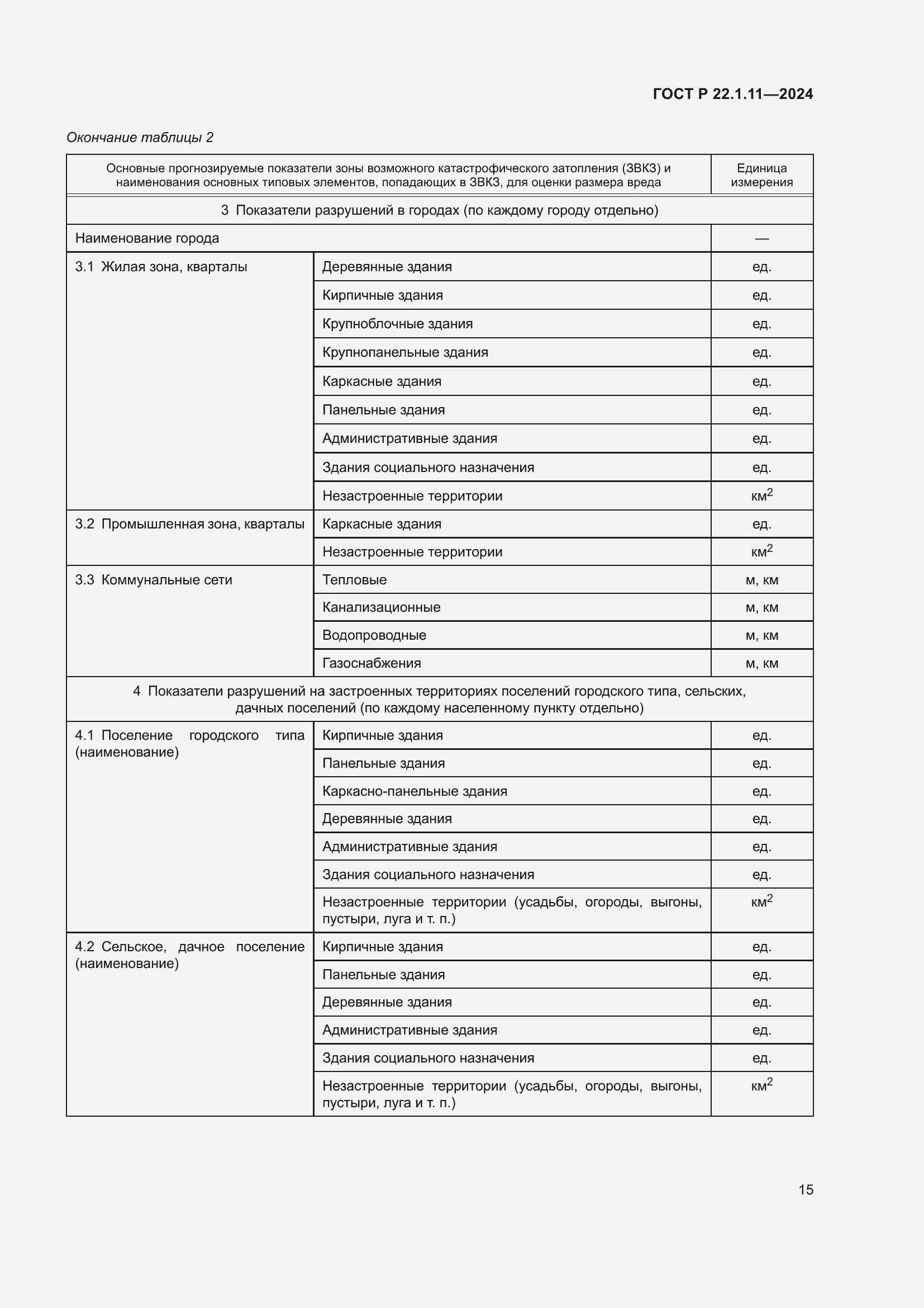 Страница 17 ГОСТ Р 22.1.11-2024
