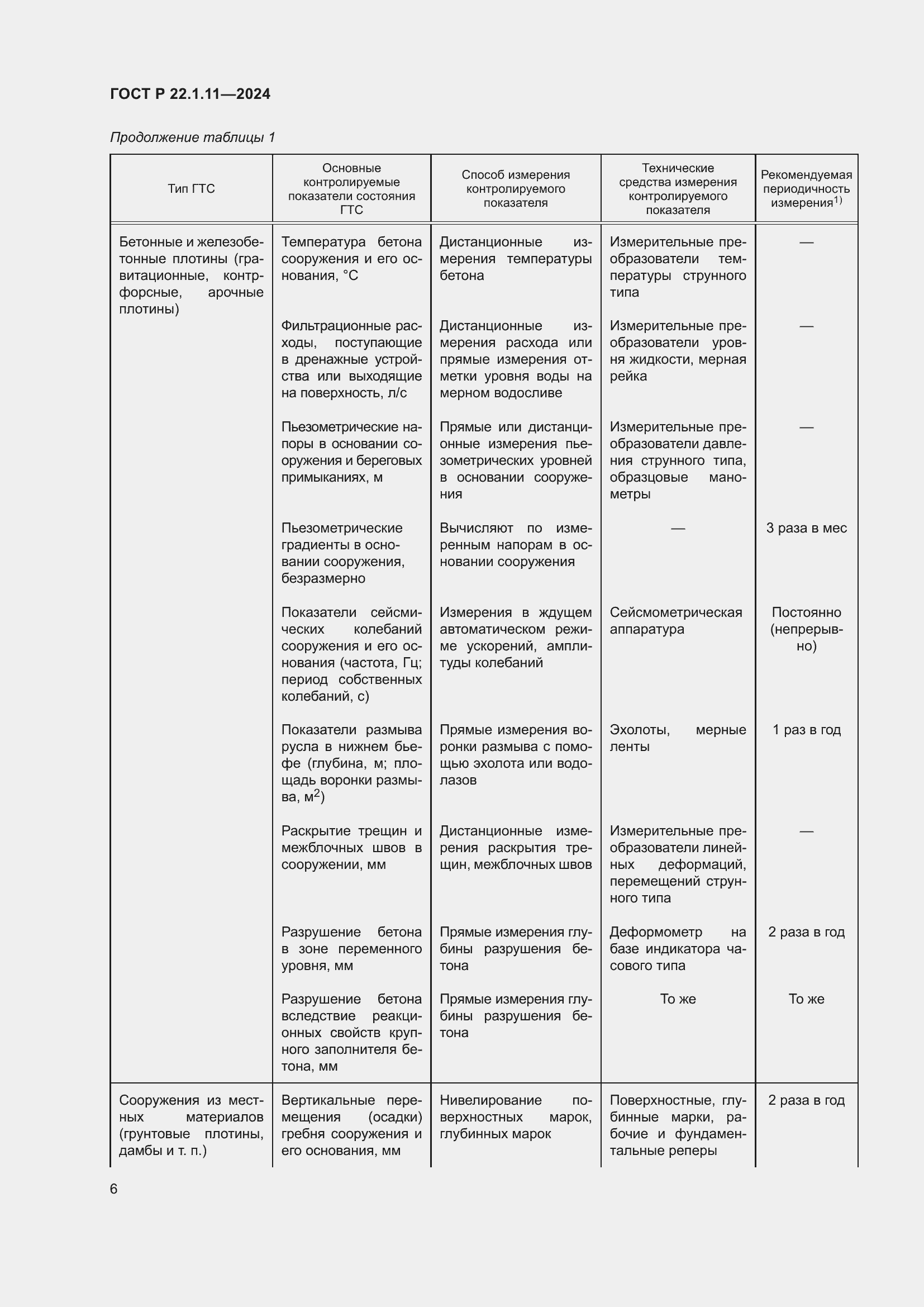 Страница 8 ГОСТ Р 22.1.11-2024