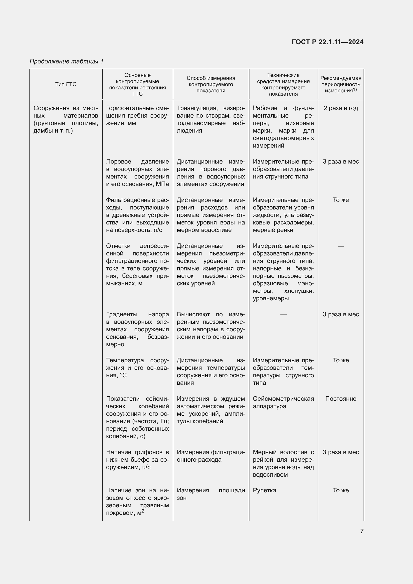 Страница 9 ГОСТ Р 22.1.11-2024